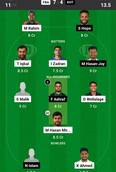 Fortune Barisal vs Khulna Tigers 6th Match 2024 Full Scorecard .